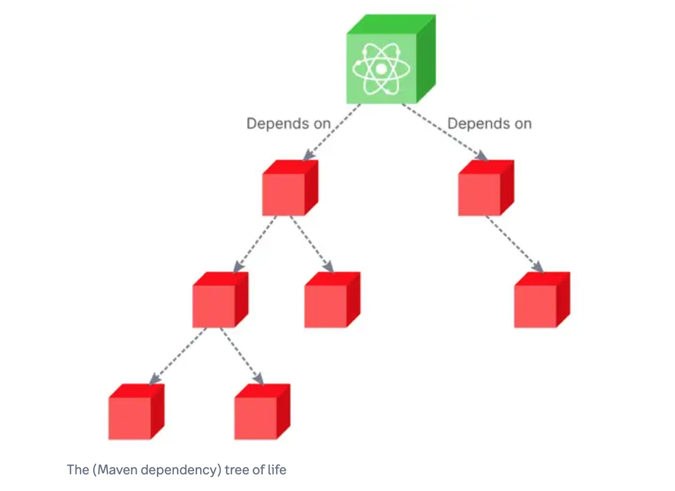 maven-find-transitive-dependencies